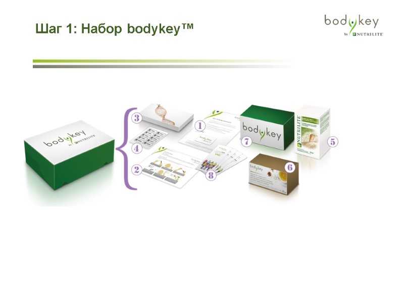 Шаг 1: Набор bodykey™